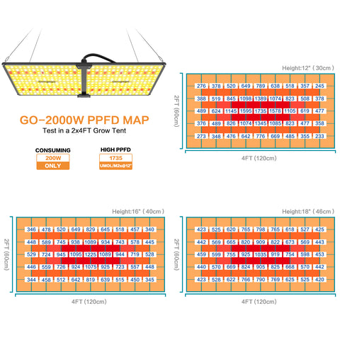 Image of Dimgogo GO-2000 LED Grow Light Full Spectrum for a 2x4 ft Grow Tent