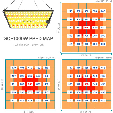 Image of Dimgogo GO-1000 LED Grow Light Full Spectrum for a 2x2 ft Grow Tent