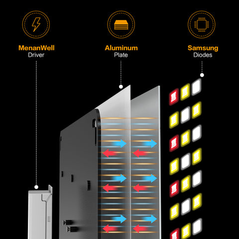 Image of Dimgogo GO-1000 LED Grow Light Full Spectrum for a 2x2 ft Grow Tent