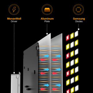 Dimgogo GO-1000 LED Grow Light Full Spectrum for a 2x2 ft Grow Tent