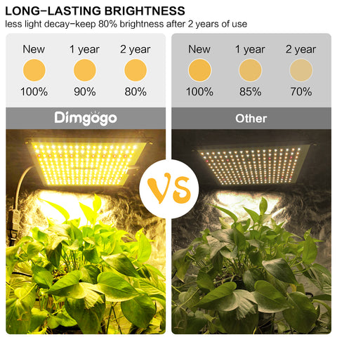 Image of Dimgogo GO-1000 LED Grow Light Full Spectrum for a 2x2 ft Grow Tent