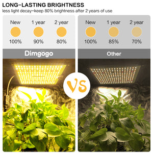 Dimgogo GO-1000 LED Grow Light Full Spectrum for a 2x2 ft Grow Tent