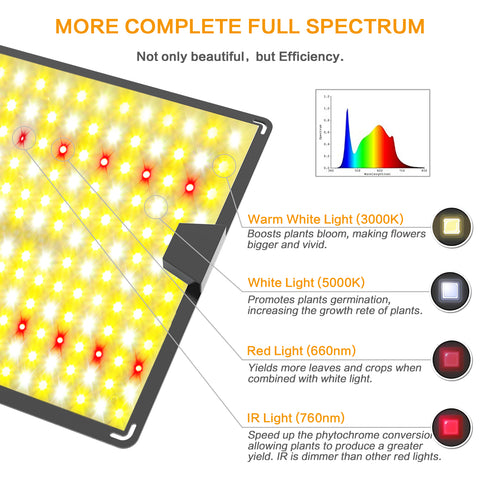 Image of Dimgogo GO-2000 LED Grow Light Full Spectrum for a 2x4 ft Grow Tent