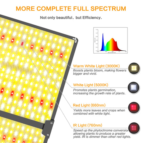 Image of Dimgogo GO-4000 LED Grow Light Full Spectrum for a 5x5 ft Grow Tent