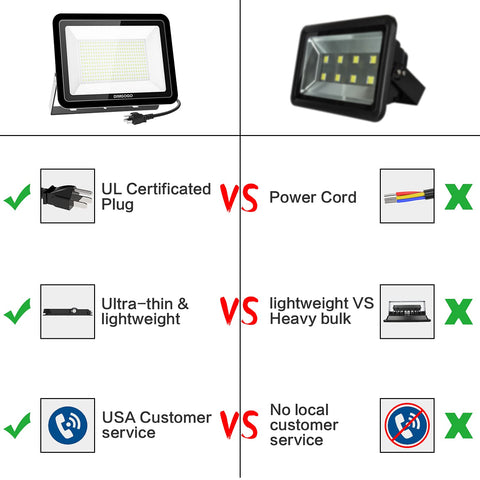 Image of DIMGOGO 300W LED Flood Light, 30000lm 5000K Daylight White with Plug, IP66 Waterproof