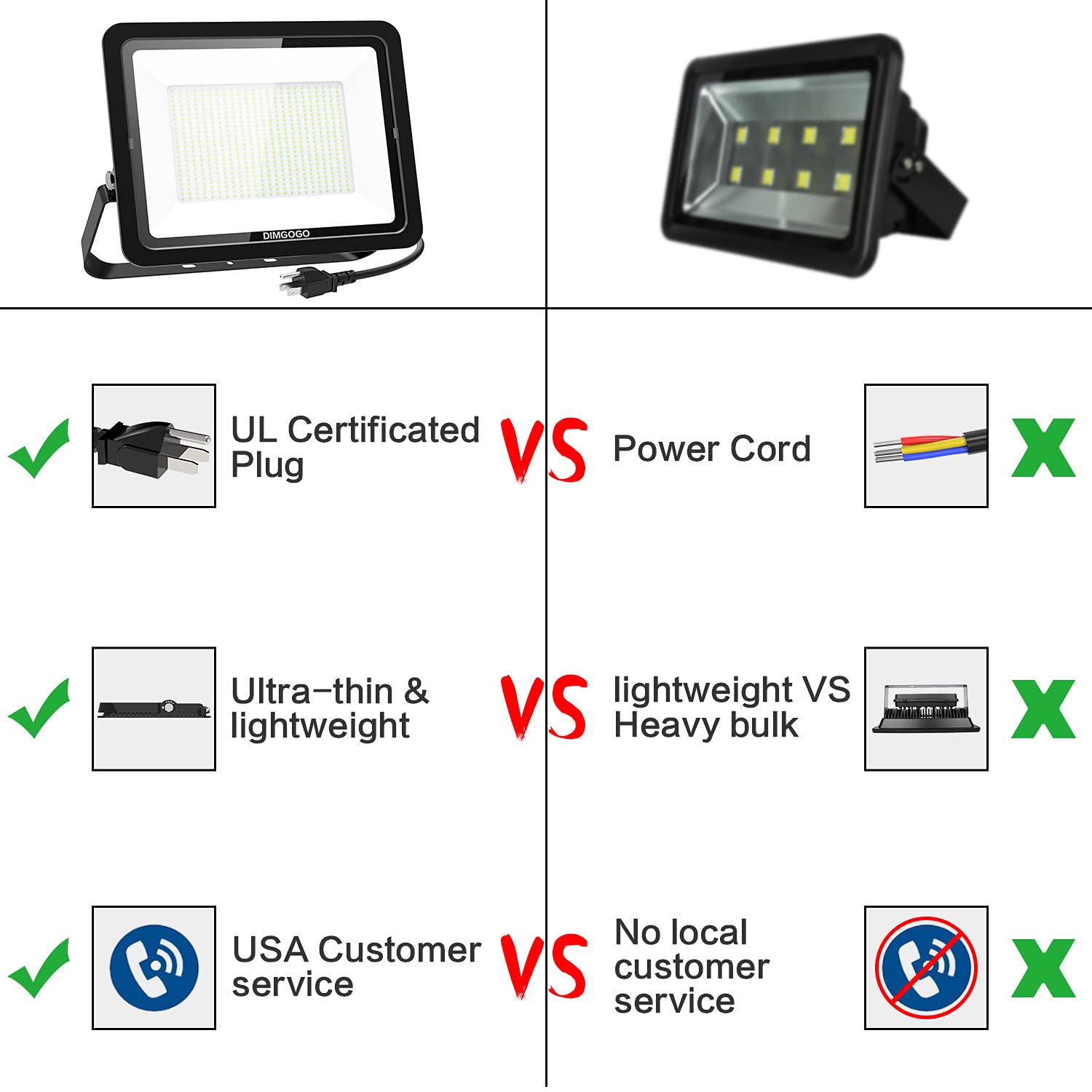 DIMGOGO 500W LED Flood Light, 50000lm 5000K Daylight White with Plug, IP66 Waterproof