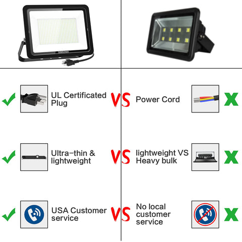 Image of DIMGOGO 500W LED Flood Light, 50000lm 5000K Daylight White with Plug, IP66 Waterproof