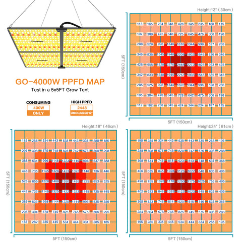 Image of Dimgogo GO-4000 LED Grow Light Full Spectrum for a 5x5 ft Grow Tent